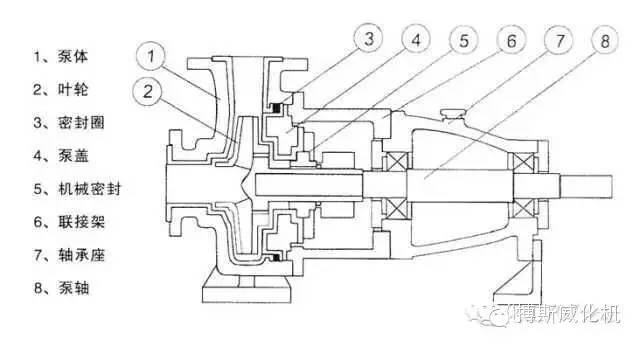 n种离心泵结构示意图展示及故障处理任性免费看