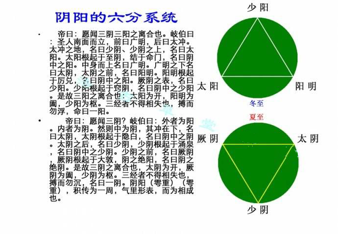 八珍糕|刘先银经典点说《黄帝内经》八珍糕阴阳升降及脏腑的生理及相互关系