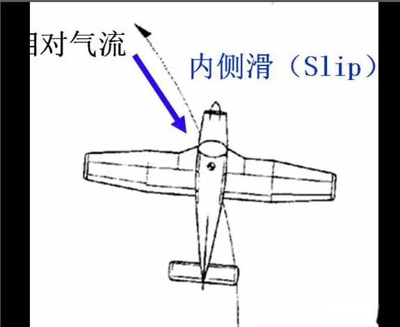 飞机坡度定义图解图片