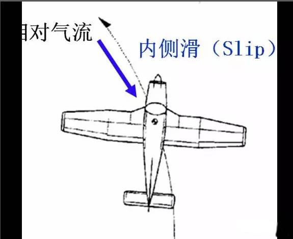 飞机侧滑角图片