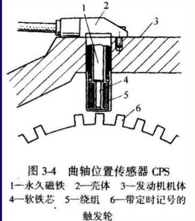 翼虎曲轴信号盘装配图图片