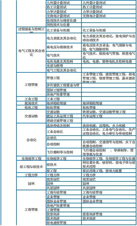 33岁报考二级建造师(30岁考二级建造师)