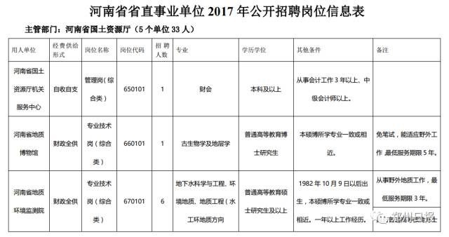 漯河市人口有多少_漯河市各区县 临颍县人口最多面积最大,召陵区GDP第一(2)