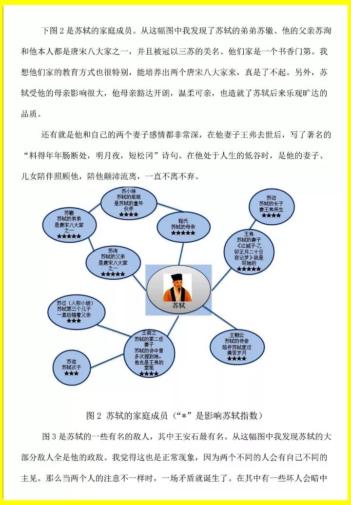 苏轼家庭成员结构图图片