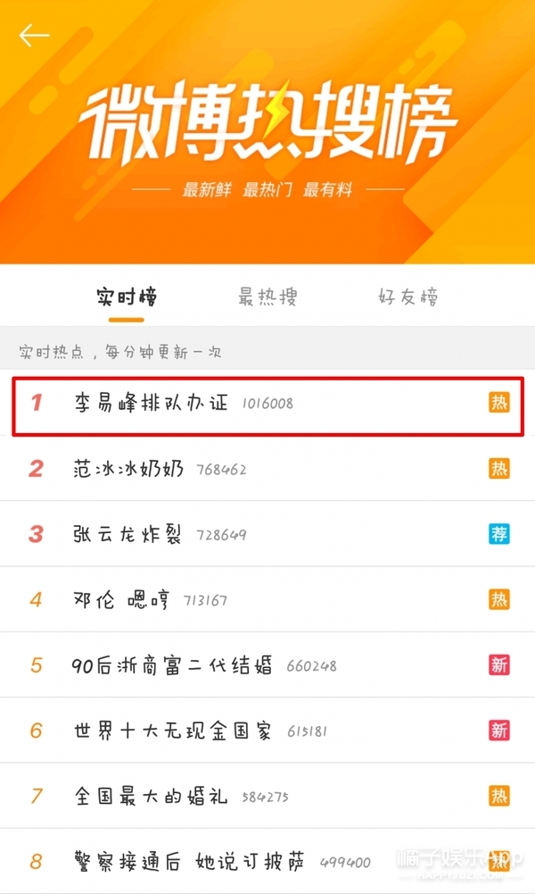 消息一出,李易峰排隊辦證就登上微博熱搜第一!