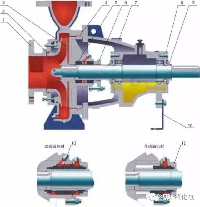 n種離心泵結構示意圖展示及故障處理,任性免費看!_搜狐汽車_搜狐網