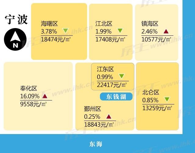 福州蘇州杭州廈門武漢長沙鄭州重慶成都來源:深扒樓市,中國房價行情