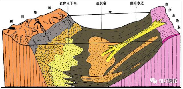 盆地深陷期深水湖泊浊积流沉积