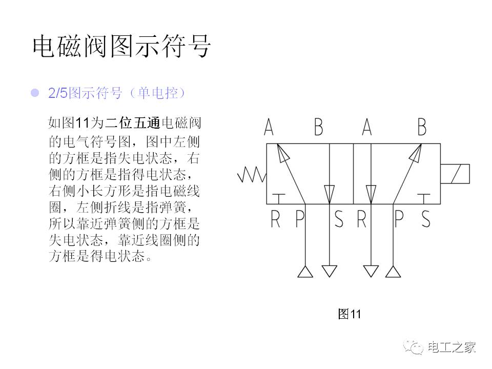 电磁阀的原理以及选型运用