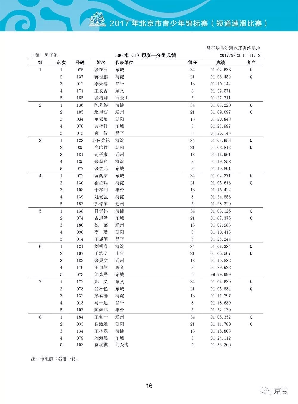 短道速滑成绩表图片