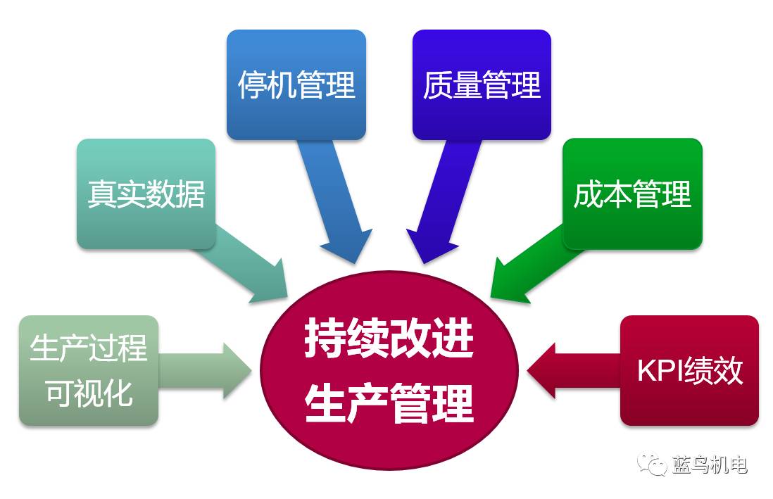 食品飲料行業oee解決方案(上)