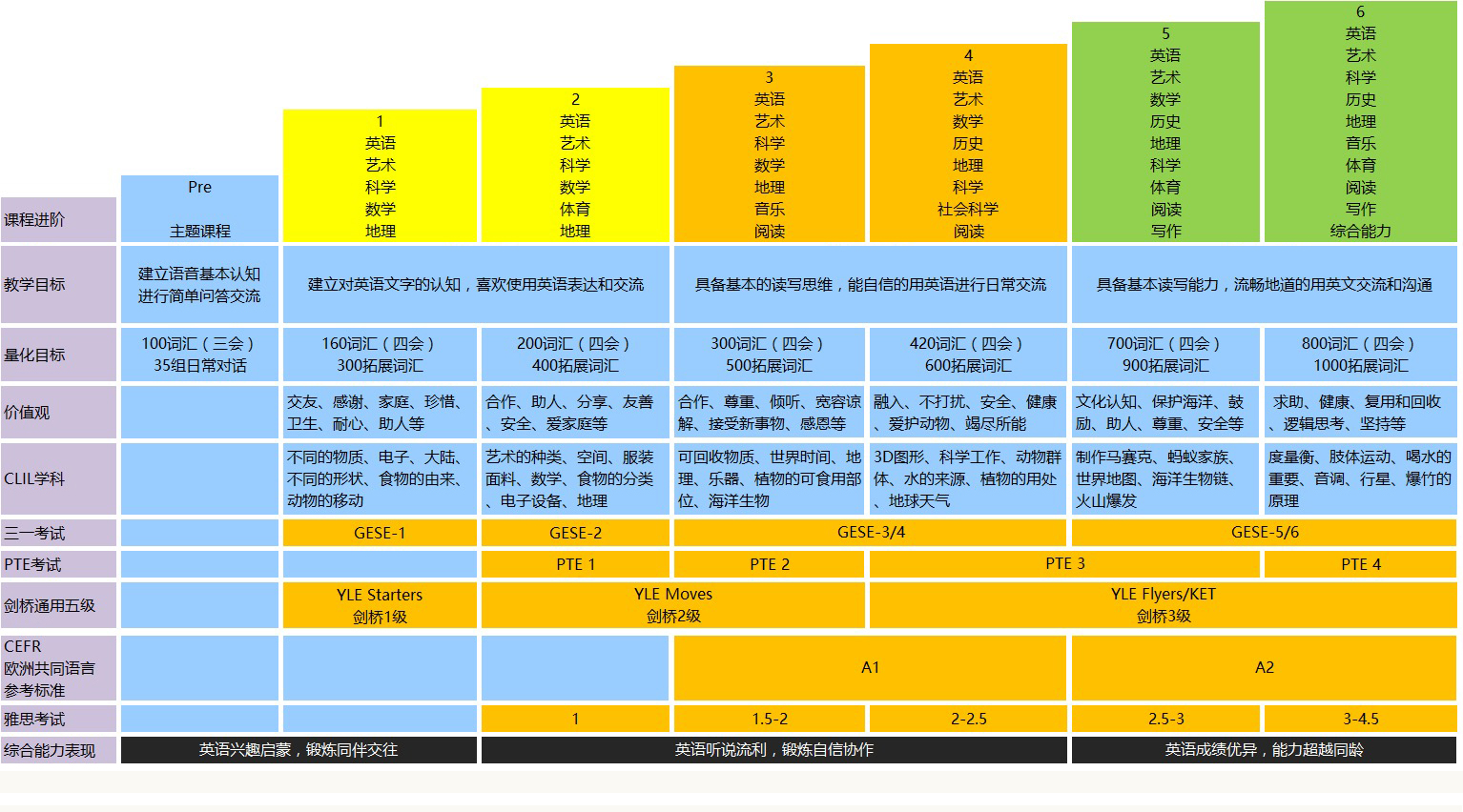 新东方在线少儿英语多纳外教学堂升级,做更有意思的小班教学