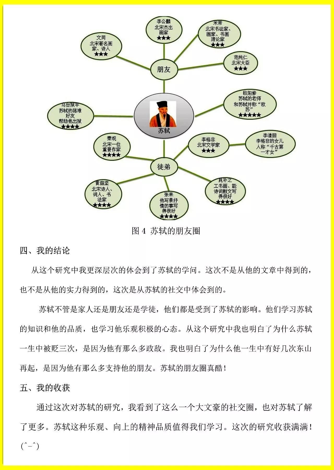 苏轼家庭成员结构图图片