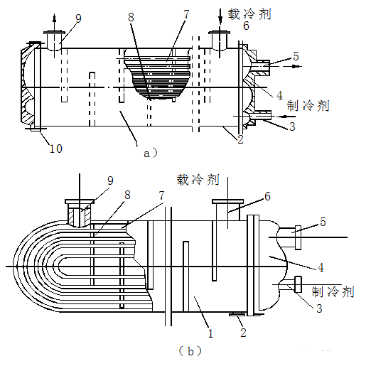 器1,干式壳管蒸发器壳管式干式蒸发器分为直管式和u形管式的结构型式