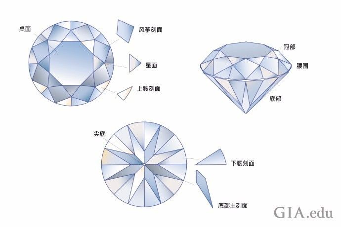 那种钻石最好(哪种钻石最好的钻)