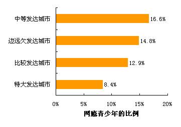 几点对家长而言是有意义的:但同时,这份报告基于数据所给出了许多信息