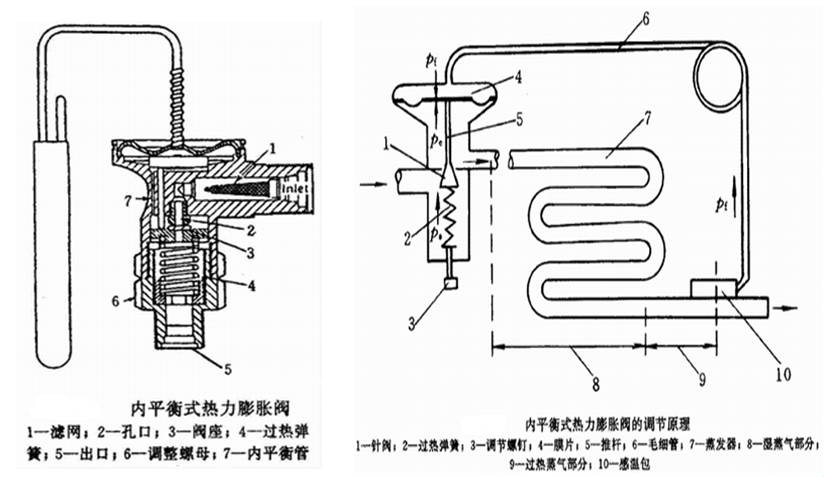 膨胀阀的工作原理图图片