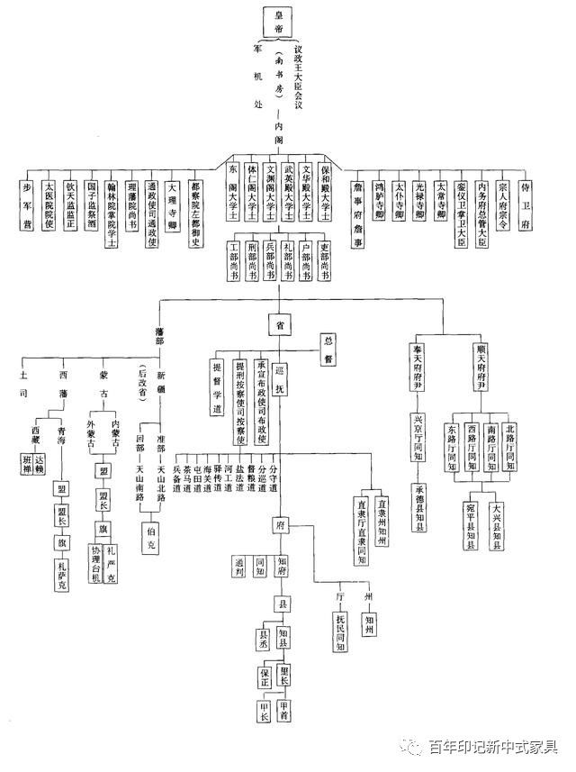 古代官位等级图片