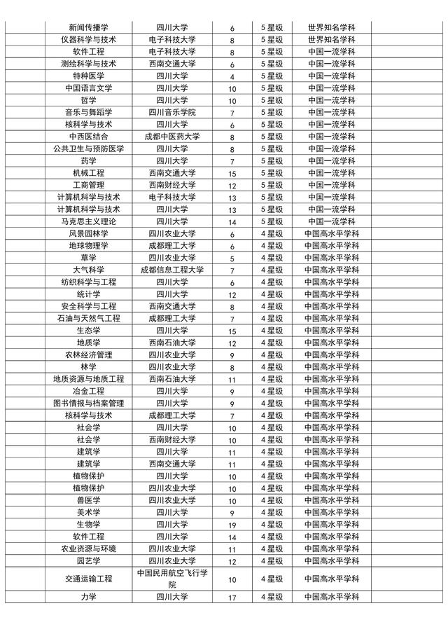 四川大学排行榜2017_四川大学2017年排名_综合实力大学排名