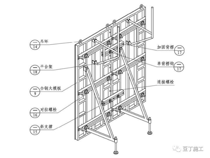 全鋼大模板體系構成示意圖86系列全鋼大模板的結構形式全鋼大模板平板