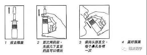 糠酸鼻喷雾剂正确喷法图片