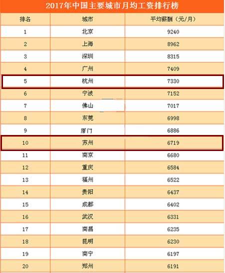 500w以上人口城市_500万以上的古币图片(3)