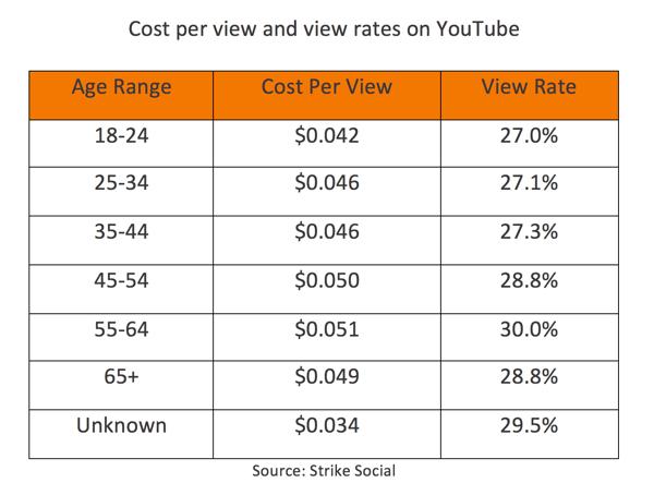 富鏈youtube廣告這樣玩你還怕沒流量嗎