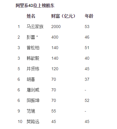 2017胡潤中國富豪榜:許家印登頂首富,阿里系43人上榜