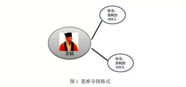 苏轼家庭成员结构图图片