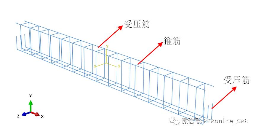 abaquscae中由1個模型創建多個模型