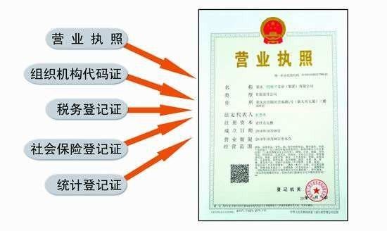 营业执照方位示意图图片