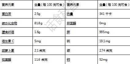 葡萄营养成分表100克图片