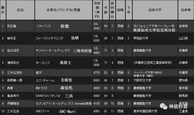 在日本到底多有钱算富裕阶层 他们又是如何积累财富的