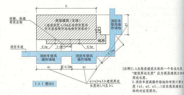 干货丨消防车登高操作场地难点剖析