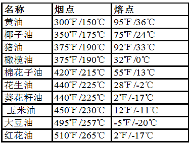 高性价比国民食材的笨shopping