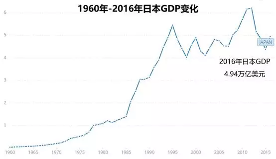 印象日本——通貨緊縮,大型財團,僱傭傳承製度在讓這個國家走下坡路