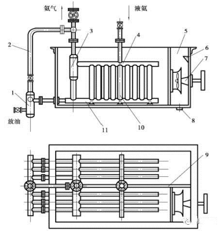 蒸发器的种类和工作原理