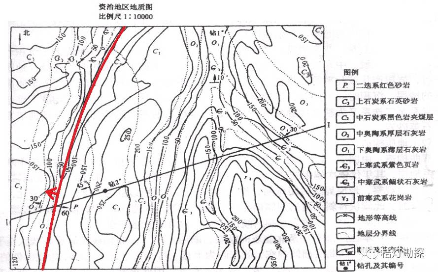 確定剖面圖比例尺(和平面圖一樣或垂直放大);作地形剖面圖 ;作地質