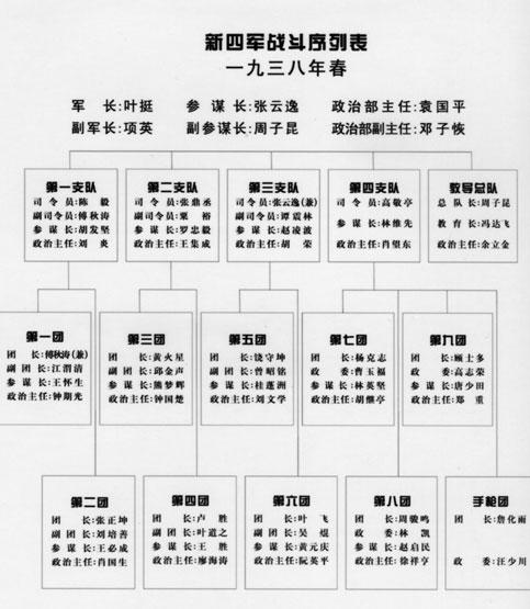 新四军序列沿革图片