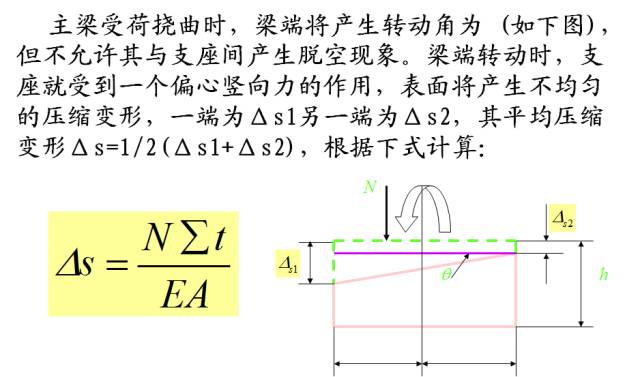 应保证支座不滑动,亦即支座与混凝土之间要有足够大的摩阻力来抵抗