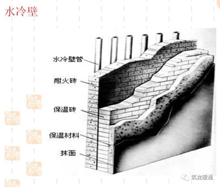 三維動畫展示鍋爐結構,從鍋爐本體到輔助設備,一目瞭然.