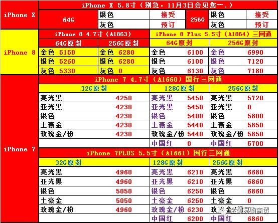 iphone 8 plus参数配置图片