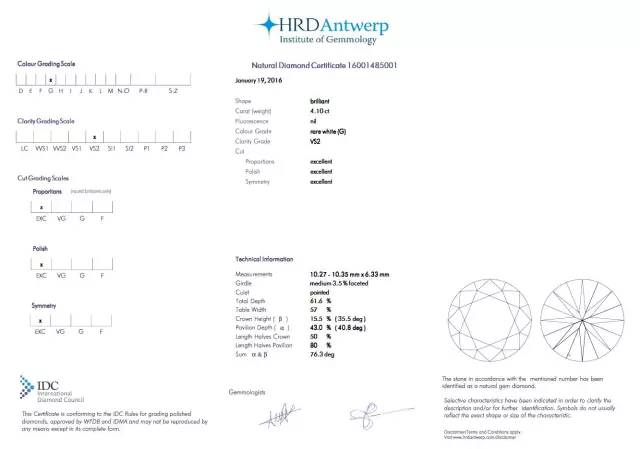 点评:hrd钻石证书使用较多描述性语言,不像其他证书那样对钻石焉