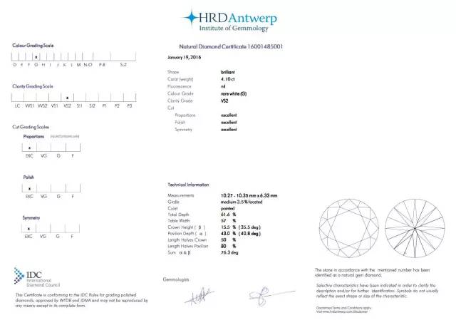 关于钻石鉴定书NcTc的信息