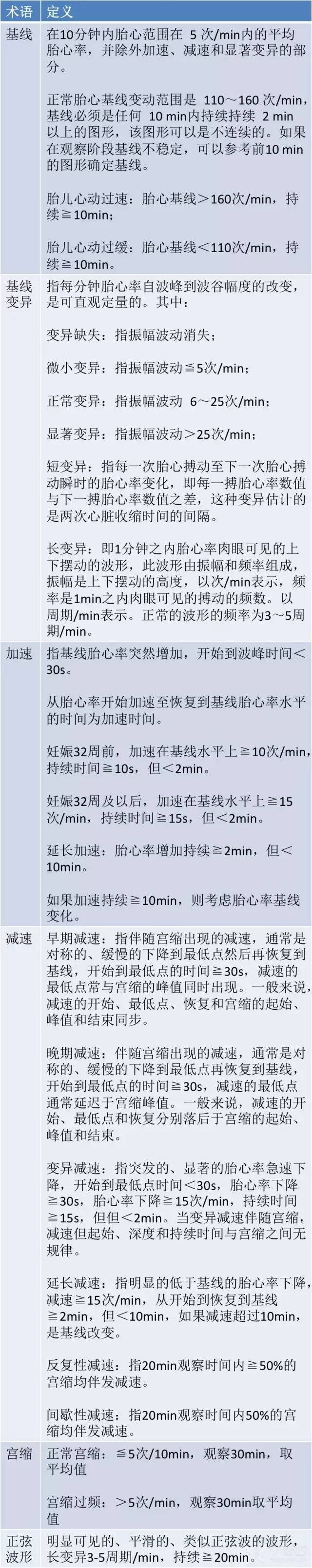 胎心監護,你怎麼看?