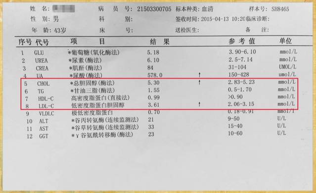 平常多注意这3点,有效控制血脂