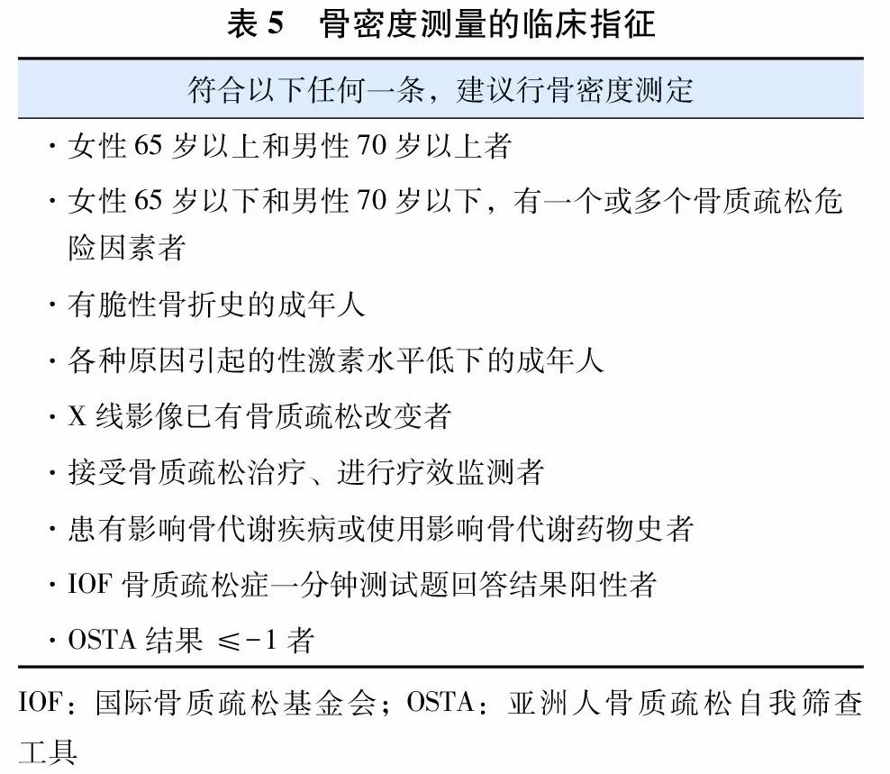 我國已經將骨密度檢測項目納入40歲以上人群常規體檢內容,臨床上為