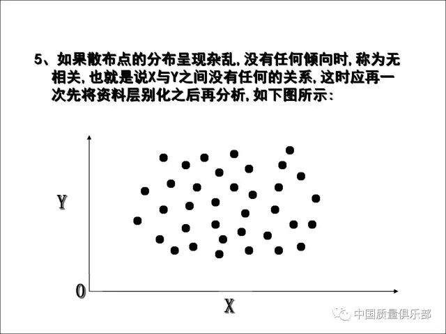 散布图法适用于图片