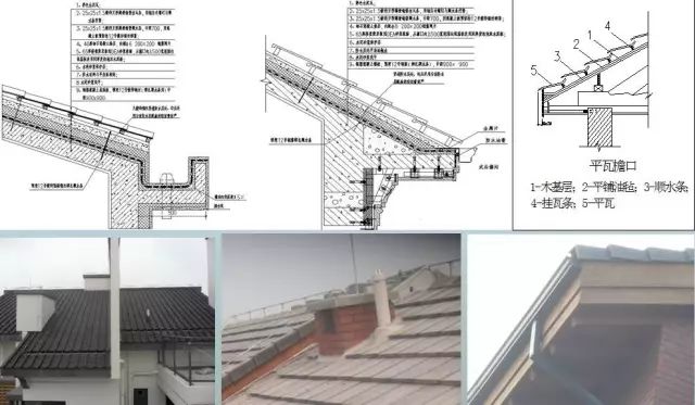 屋面關鍵部位防水構造列舉:坡屋面天溝.