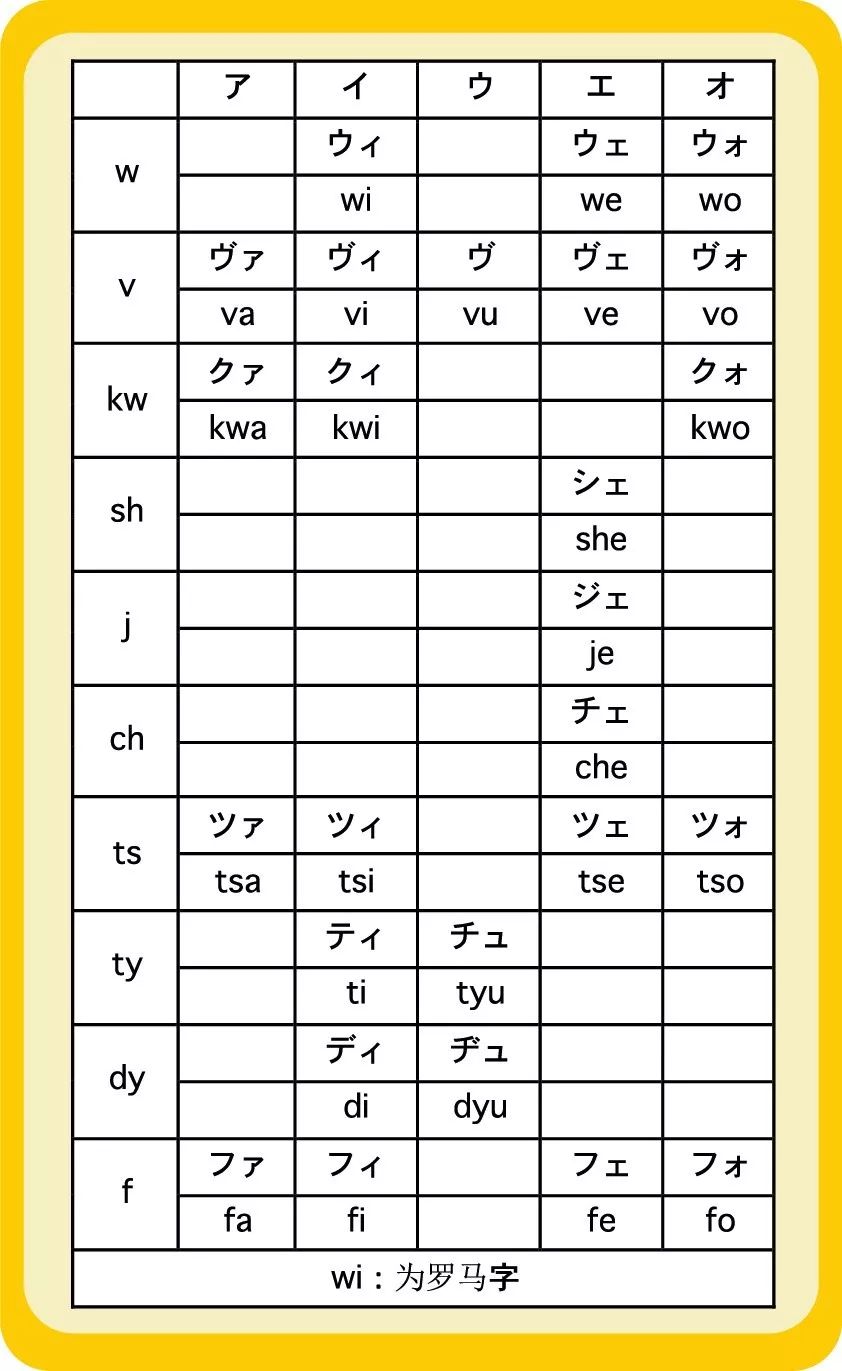 日语学习这36个拗音你真的会读吗